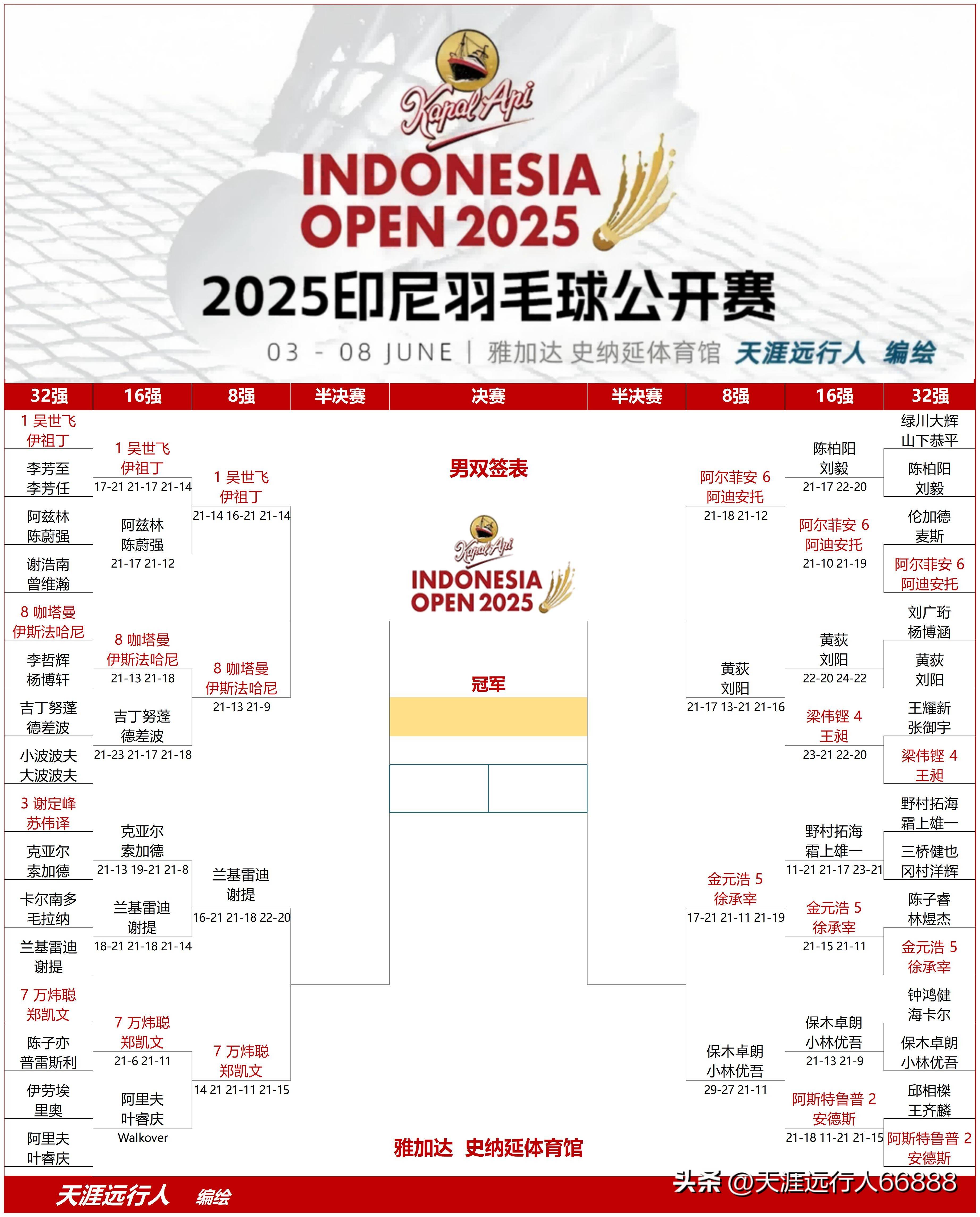 米兰百家乐-印度羽毛球队力克印尼羽毛球队，马琳关键制胜的简单介绍