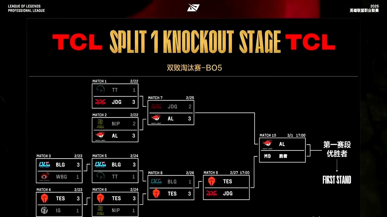 ac米兰体育官网-TSM爆冷BLG，Uzi关键制胜